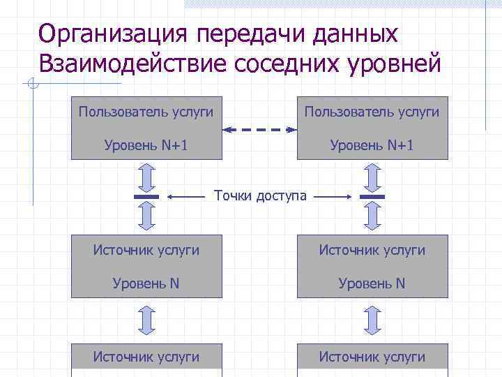 Передача предприятия. Организация передачи данных в сети. Организация передачи информации. Способы организации передачи информации. Взаимодействие данных.