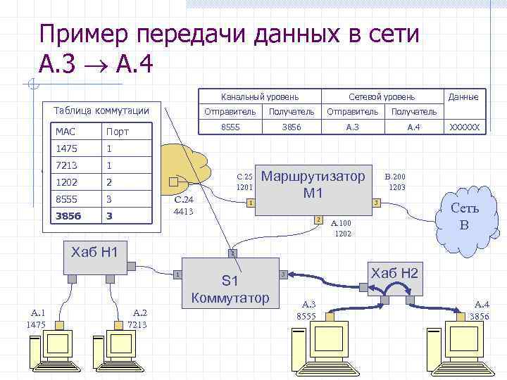 Система передачи данных схема