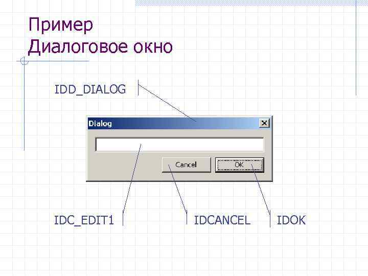 Диалоговое окно. Интерфейс диалогового окна. Диалоговое окно Windows. Диалоговое окно пример. Образец диалогового окна.