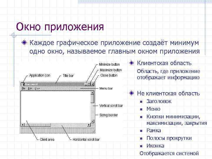 Размер окна приложения. Окно приложения. Окно приложения блокнот. Области окна программы.