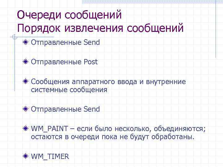 Очереди сообщений Порядок извлечения сообщений Отправленные Send Отправленные Post Сообщения аппаратного ввода и внутренние