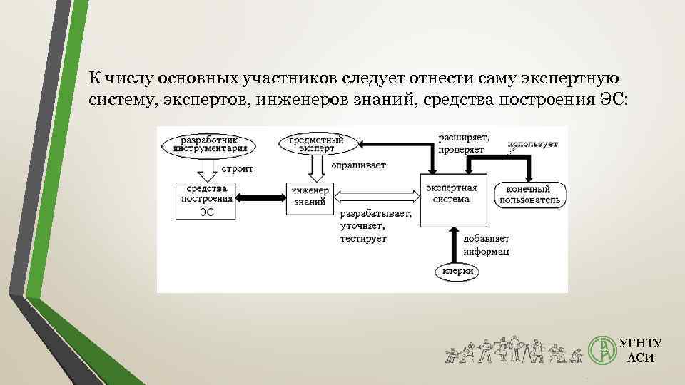 По числу участников