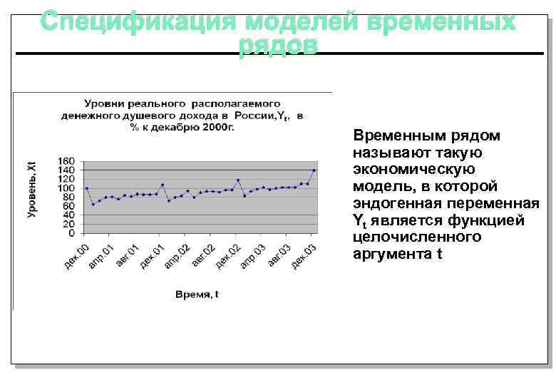 Проект по эконометрике зависимость