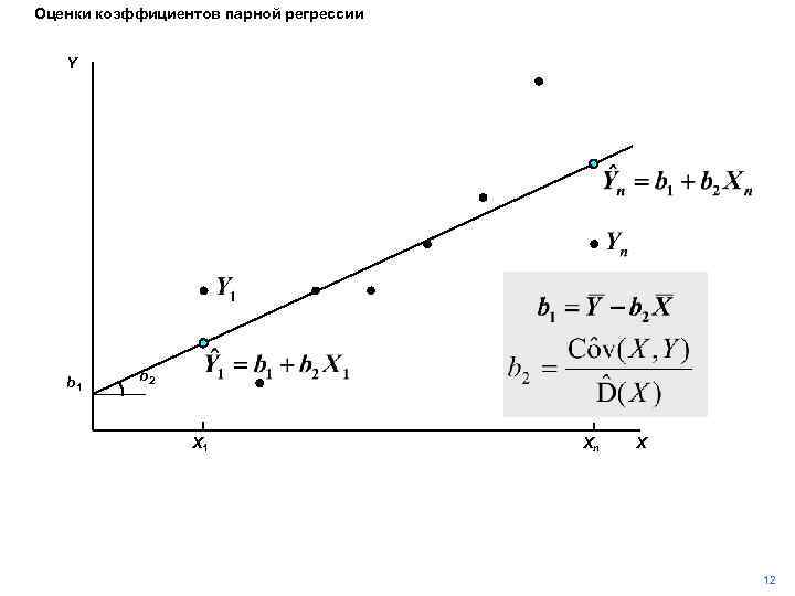 Оценки коэффициентов парной регрессии Y b 1 b 2 X 1 Xn X 12