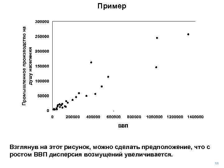 Пример Взглянув на этот рисунок, можно сделать предположение, что с ростом ВВП дисперсия возмущений