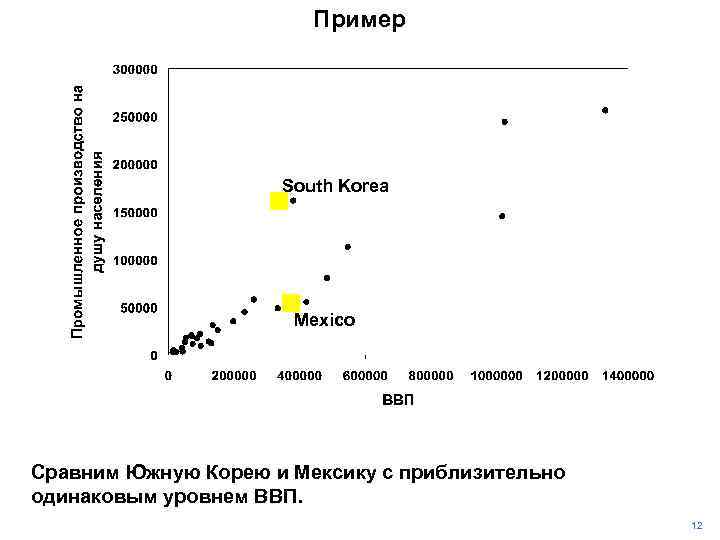 Пример South Korea Mexico Сравним Южную Корею и Мексику с приблизительно одинаковым уровнем ВВП.