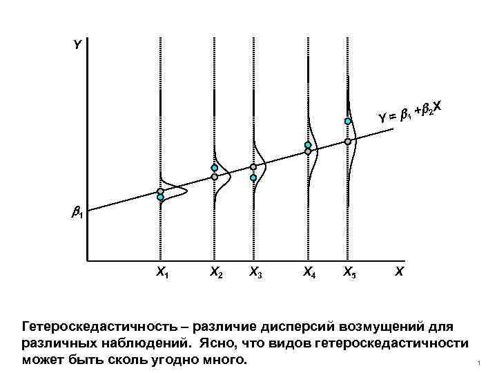 Y + Y = b 1 b 2 X b 1 X 2 X