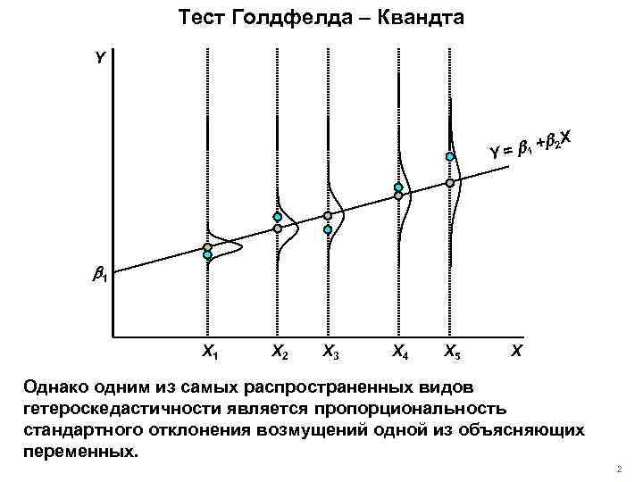 Тест Голдфелда – Квандта Y + Y = b 1 b 2 X b