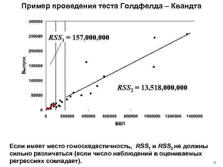 Пример проведения теста Голдфелда – Квандта RSS 1 = 157, 000 RSS 2 =