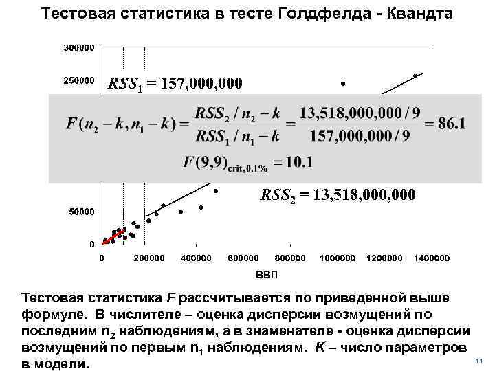 Тестовая статистика в тесте Голдфелда - Квандта RSS 1 = 157, 000 RSS 2