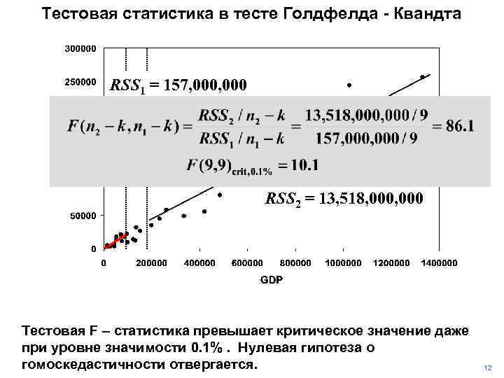 Тестовая статистика в тесте Голдфелда - Квандта RSS 1 = 157, 000 RSS 2