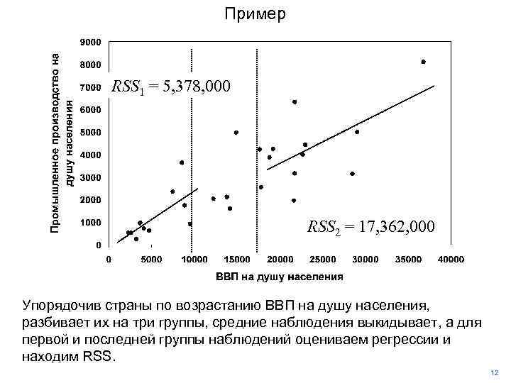 Пример RSS 1 = 5, 378, 000 RSS 2 = 17, 362, 000 Упорядочив