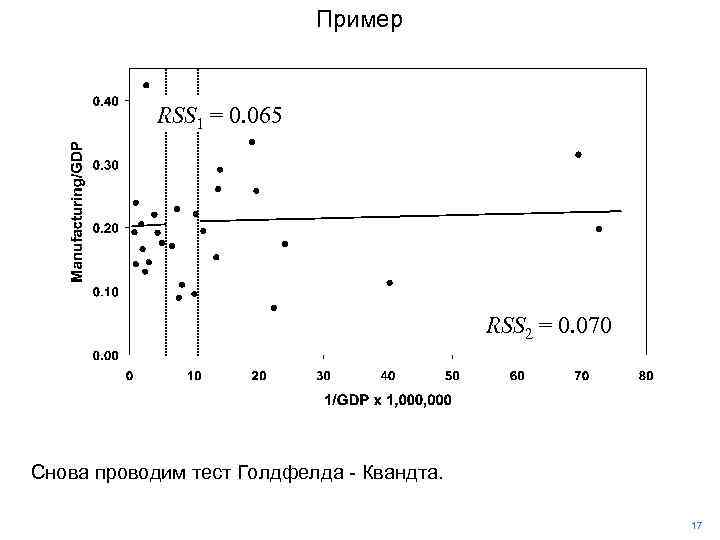 Пример RSS 1 = 0. 065 RSS 2 = 0. 070 Снова проводим тест