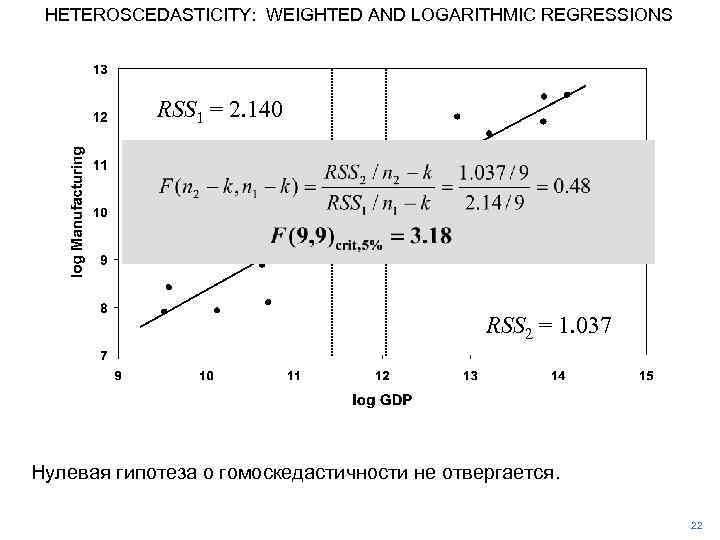 HETEROSCEDASTICITY: WEIGHTED AND LOGARITHMIC REGRESSIONS RSS 1 = 2. 140 RSS 2 = 1.