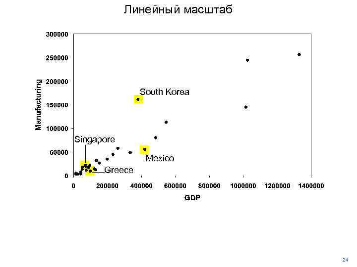 Линейный масштаб South Korea Singapore Mexico Greece 24 