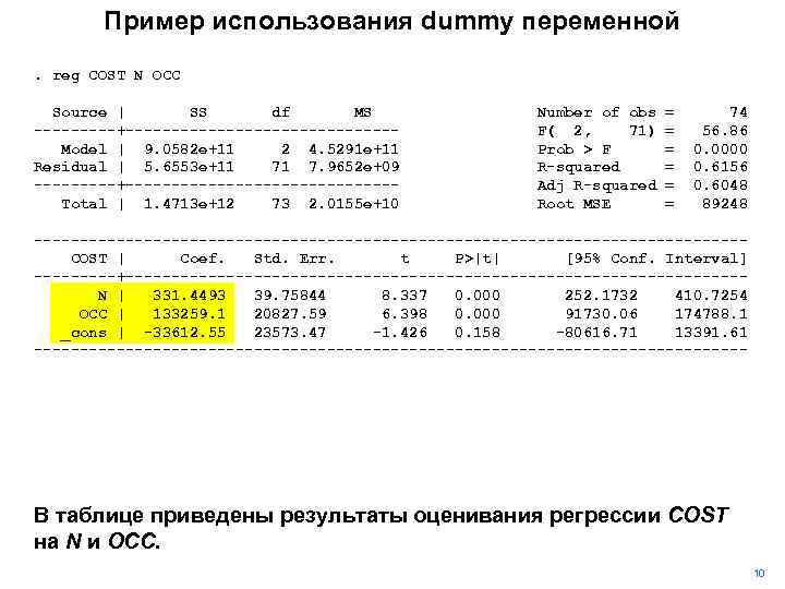 Пример использования dummy переменной. reg COST N OCC Source | SS df MS -----+---------------Model