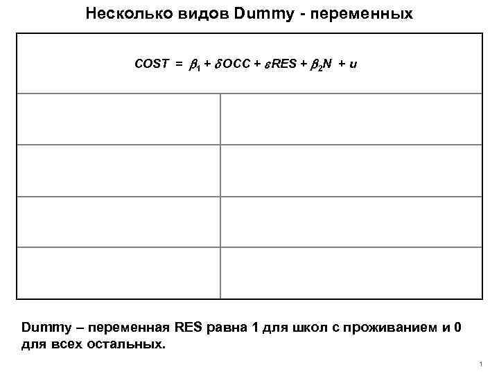 Несколько видов Dummy - переменных COST = b 1 + d OCC + e