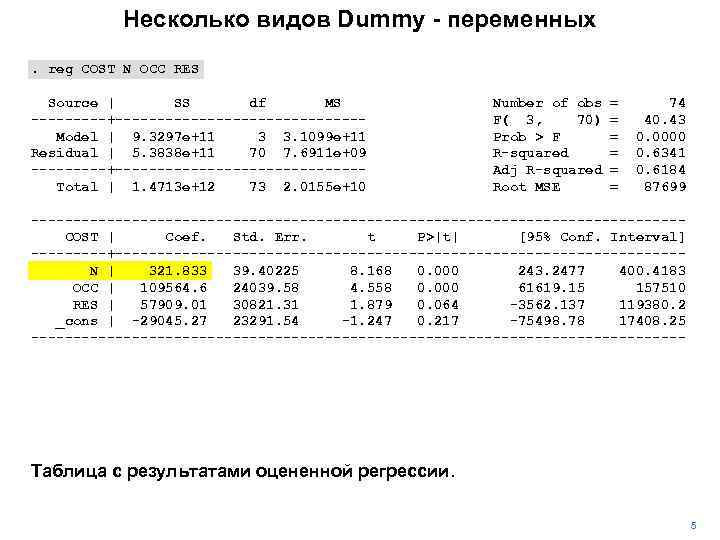 Несколько видов Dummy - переменных. reg COST N OCC RES Source | SS df