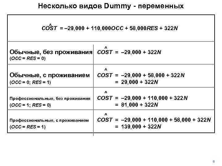 Несколько видов Dummy - переменных ^ COST = – 29, 000 + 110, 000