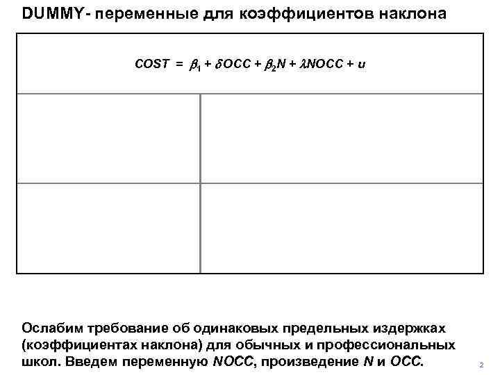 DUMMY- переменные для коэффициентов наклона COST = b 1 + d OCC + b