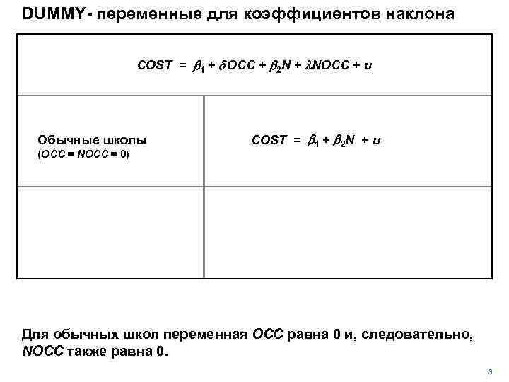 DUMMY- переменные для коэффициентов наклона COST = b 1 + d OCC + b