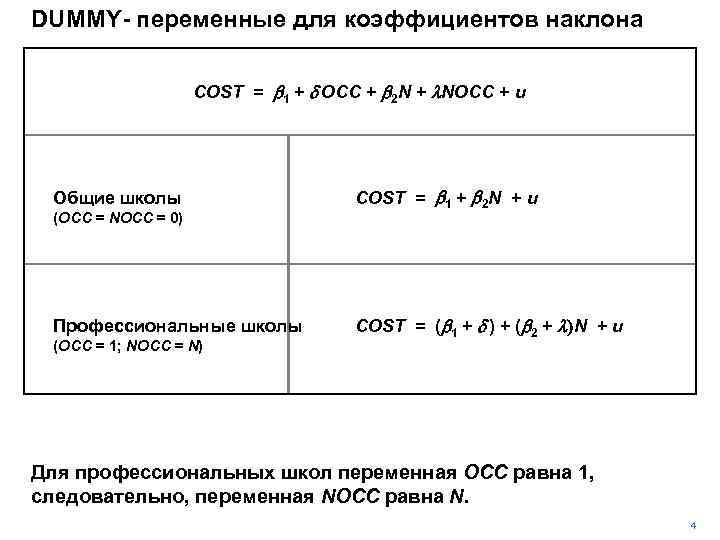 DUMMY- переменные для коэффициентов наклона COST = b 1 + d OCC + b