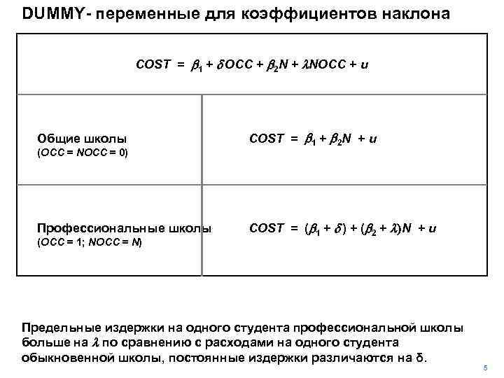 DUMMY- переменные для коэффициентов наклона COST = b 1 + d OCC + b