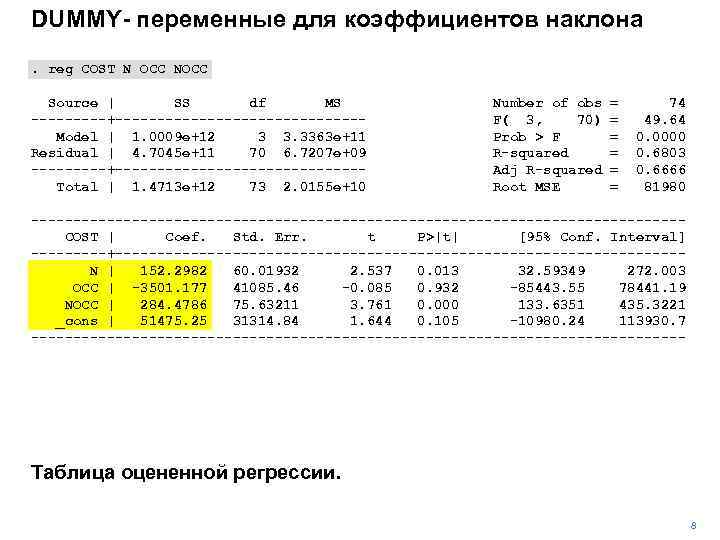 DUMMY- переменные для коэффициентов наклона. reg COST N OCC NOCC Source | SS df