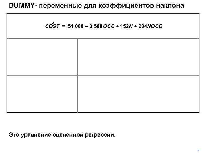 DUMMY- переменные для коэффициентов наклона ^ COST = 51, 000 – 3, 500 OCC