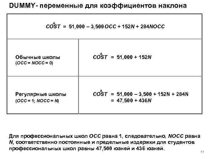 DUMMY- переменные для коэффициентов наклона ^ COST = 51, 000 – 3, 500 OCC