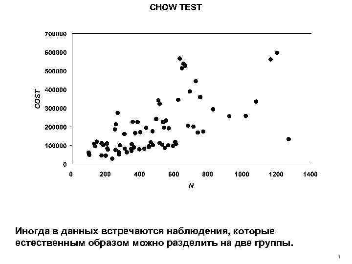 CHOW TEST Иногда в данных встречаются наблюдения, которые естественным образом можно разделить на две