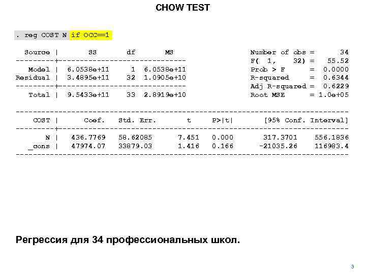 CHOW TEST. reg COST N if OCC==1 Source | SS df MS -----+---------------Model |