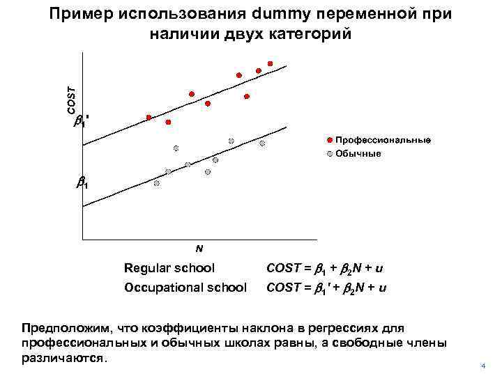 Пример использования dummy переменной при наличии двух категорий b 1 ' b 1 OCC