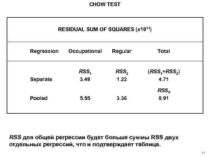 CHOW TEST RESIDUAL SUM OF SQUARES (x 1011) Regression Separate Occupational Regular Total RSS