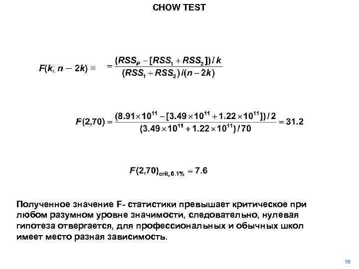 CHOW TEST F(k, n – 2 k) = Полученное значение F- статистики превышает критическое