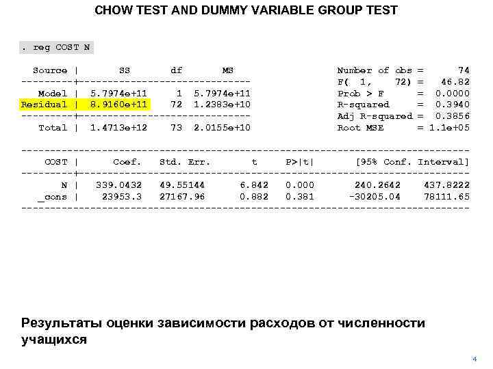 CHOW TEST AND DUMMY VARIABLE GROUP TEST. reg COST N Source | SS df