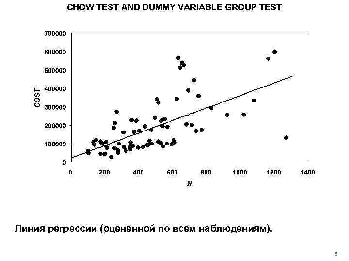 CHOW TEST AND DUMMY VARIABLE GROUP TEST Линия регрессии (оцененной по всем наблюдениям). 5