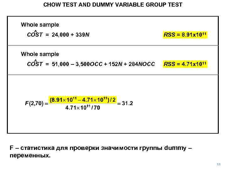 CHOW TEST AND DUMMY VARIABLE GROUP TEST Whole sample ^ COST = 24, 000