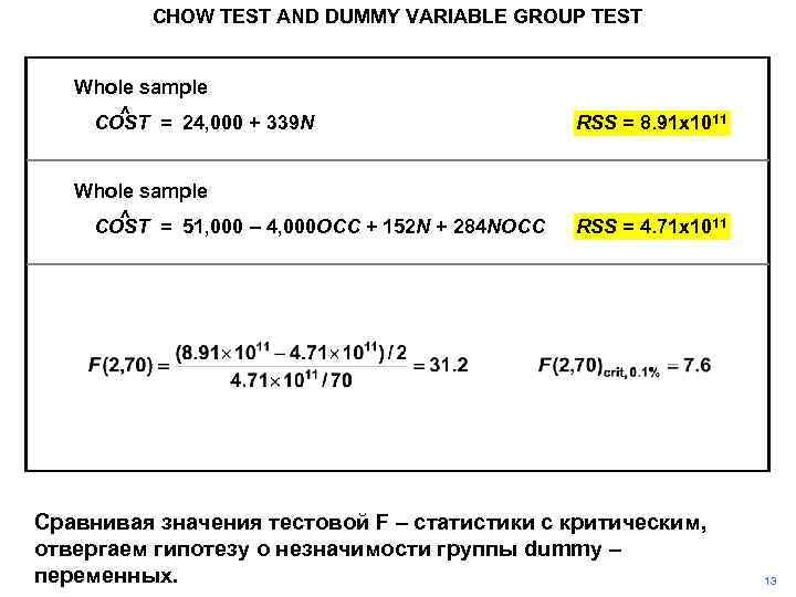 CHOW TEST AND DUMMY VARIABLE GROUP TEST Whole sample ^ COST = 24, 000