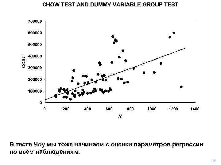 CHOW TEST AND DUMMY VARIABLE GROUP TEST В тесте Чоу мы тоже начинаем с