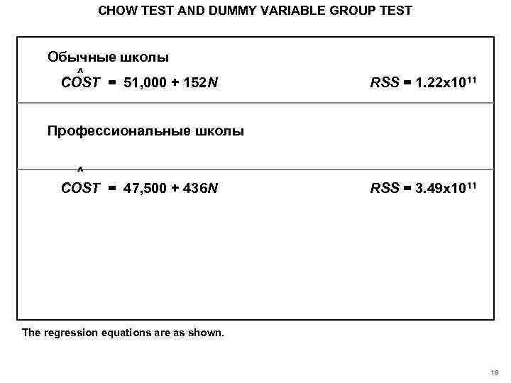 CHOW TEST AND DUMMY VARIABLE GROUP TEST Обычные школы ^ COST = 51, 000