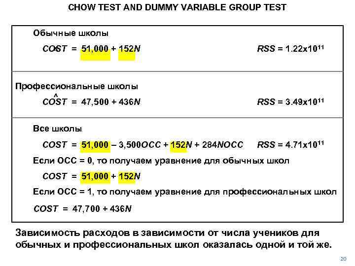 CHOW TEST AND DUMMY VARIABLE GROUP TEST Обычные школы COST = 51, 000 +