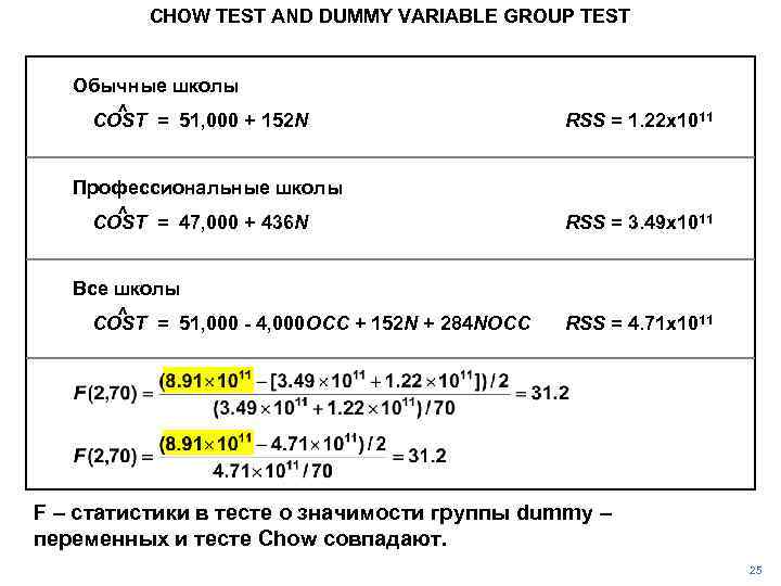 CHOW TEST AND DUMMY VARIABLE GROUP TEST Обычные школы ^ COST = 51, 000