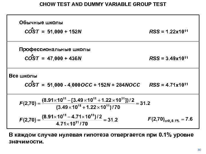 CHOW TEST AND DUMMY VARIABLE GROUP TEST Обычные школы ^ COST = 51, 000