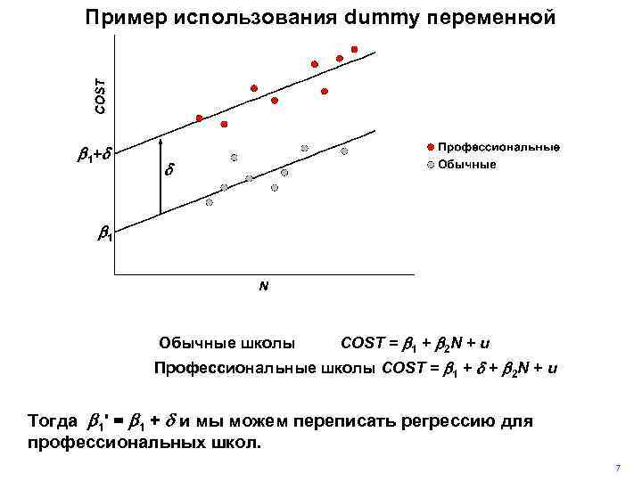 Пример использования dummy переменной b 1 +d d b 1 OCC = 0 Обычные