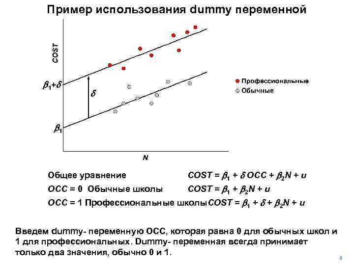 Пример использования dummy переменной b 1 +d d b 1 Общее уравнение COST =