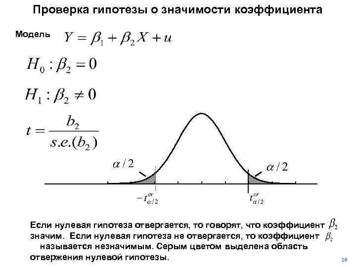 Проверка гипотезы о значимости коэффициента Модель Если нулевая гипотеза отвергается, то говорят, что коэффициент