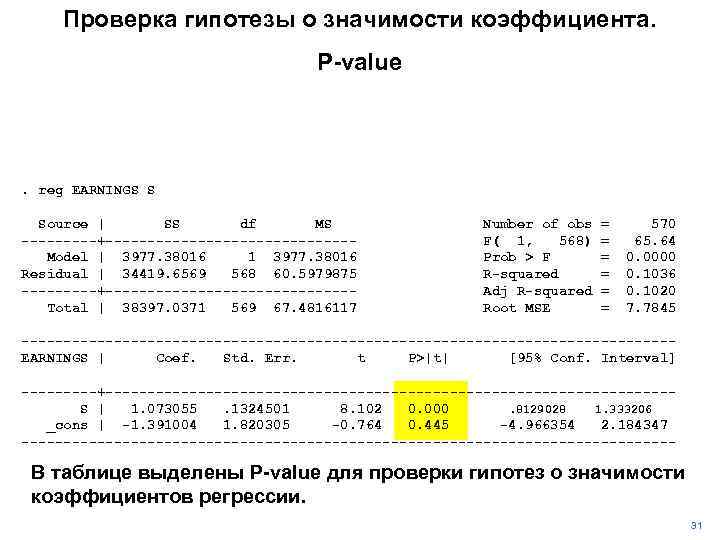 Проверка гипотезы о значимости коэффициента. P-value . reg EARNINGS S Source | SS df