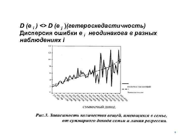 D (e i ) <> D (e j )(гетероскедастичность) Дисперсия ошибки e i неодинакова