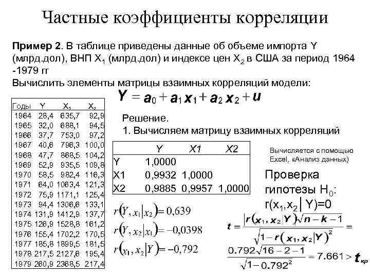 Для качественных признаков используют коэффициент корреляции. Вычислить частные коэффициенты корреляции пример. Коэффициент корреляции задачи. Частный коэффициент корреляции. Коэффициент корреляции Пирсона таблица.